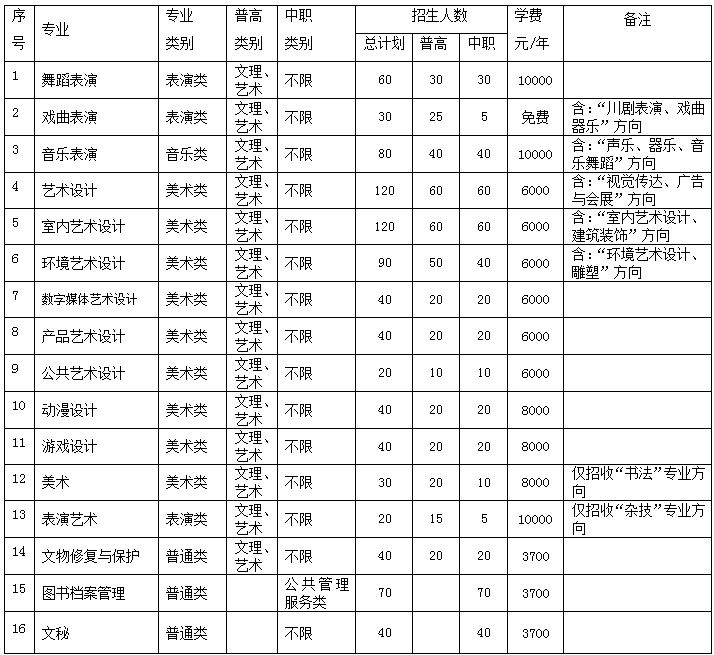 四川艺术职业学院.JPG