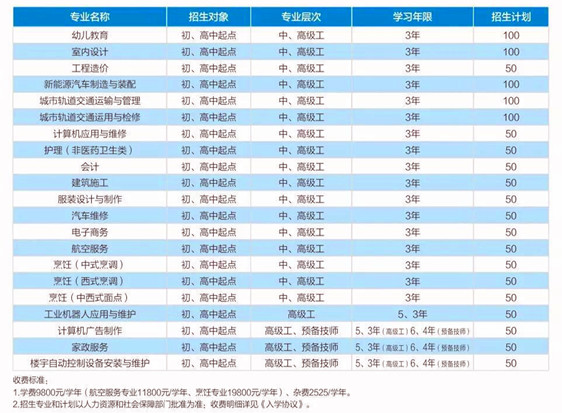 1561693369557132.jpg 四川城市技师学院_副本.jpg