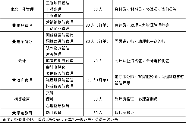 南充技校职高专业4.png 南充技校职高专业4.png