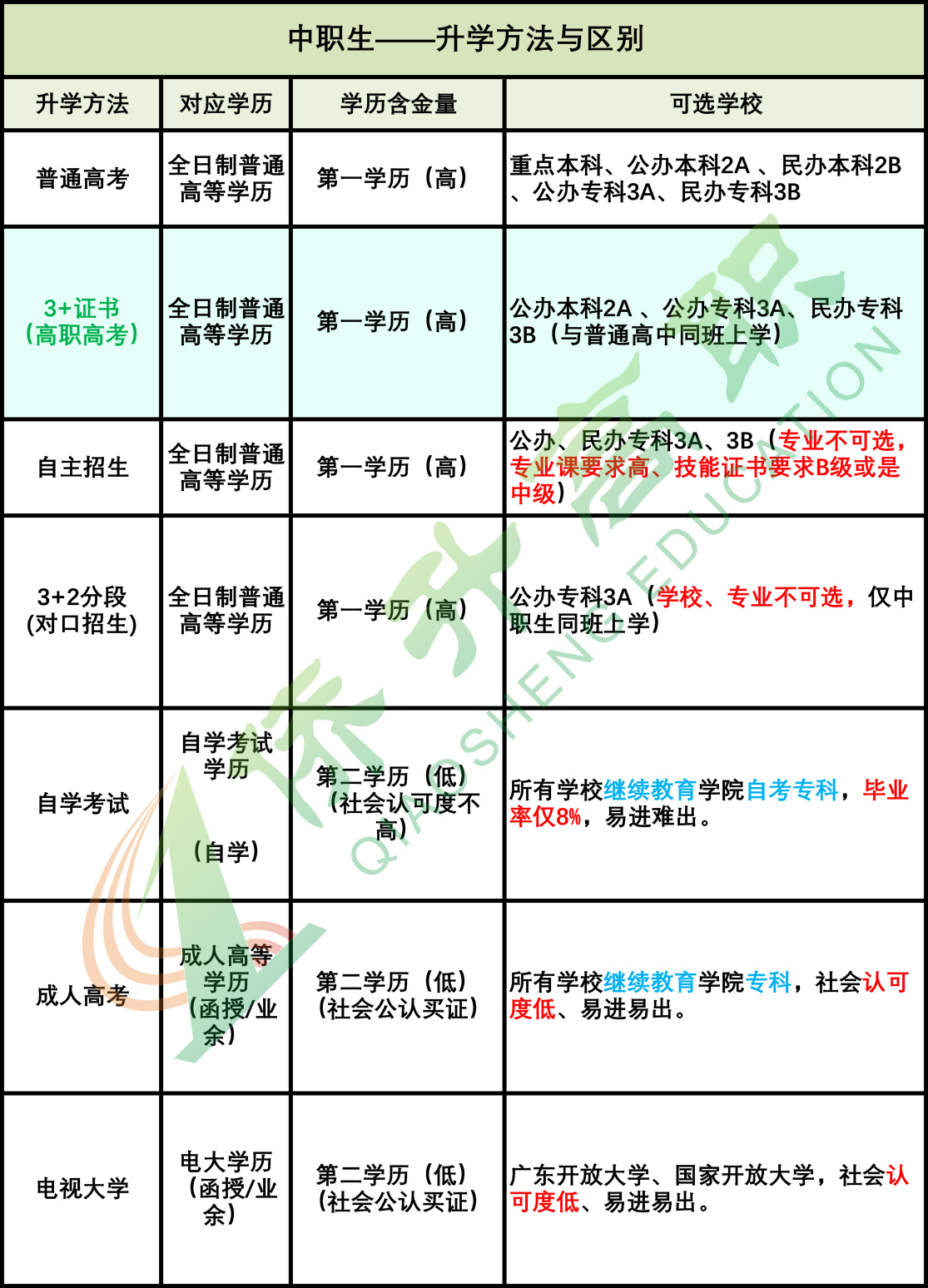 1608002033848930.jpeg 中专升学.jpeg
